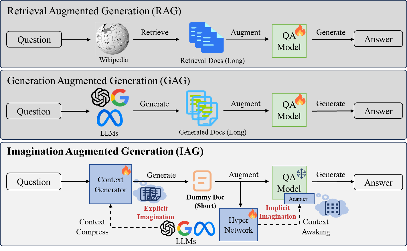 IAG Overview