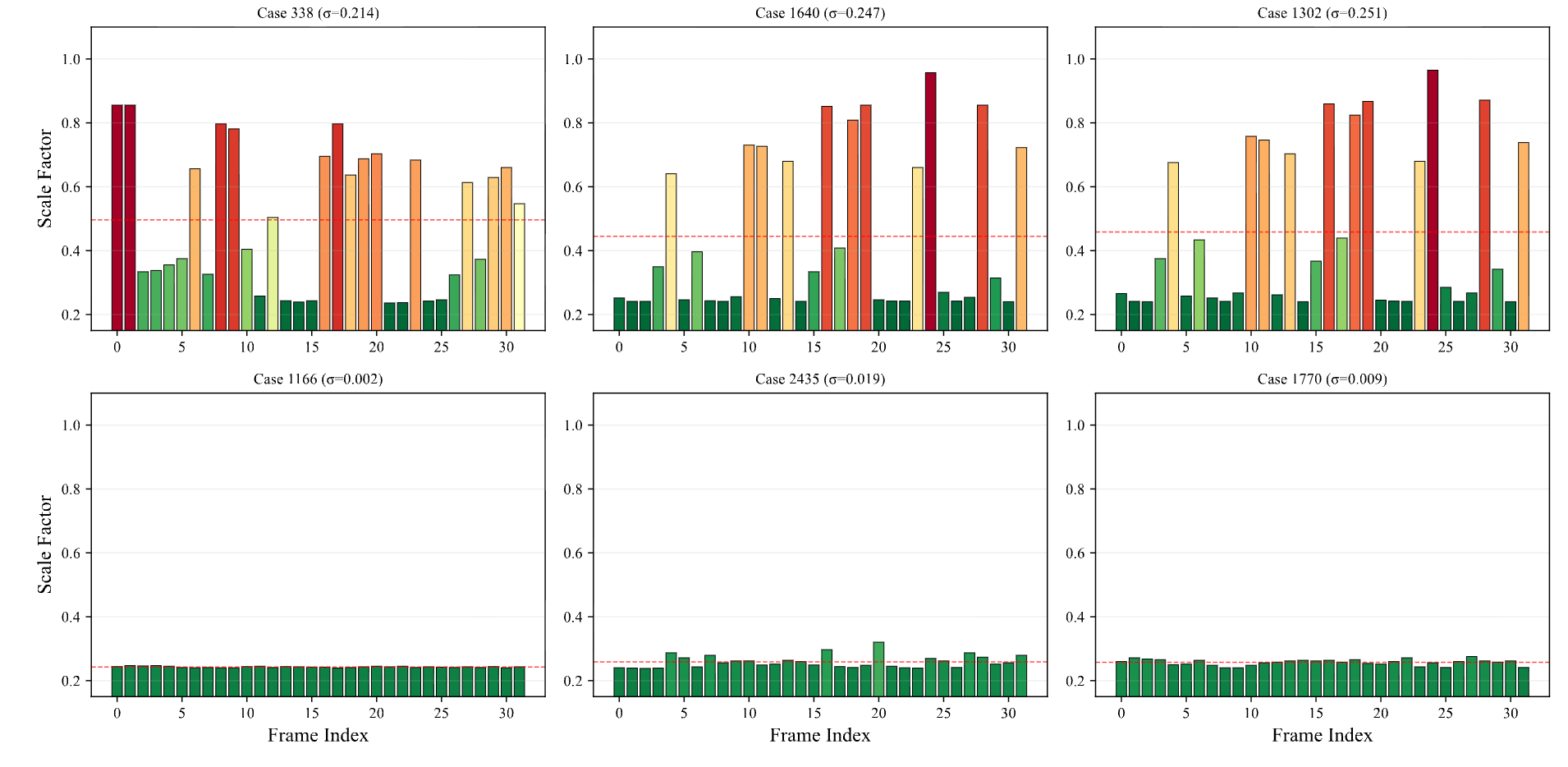 Emergent active perception
