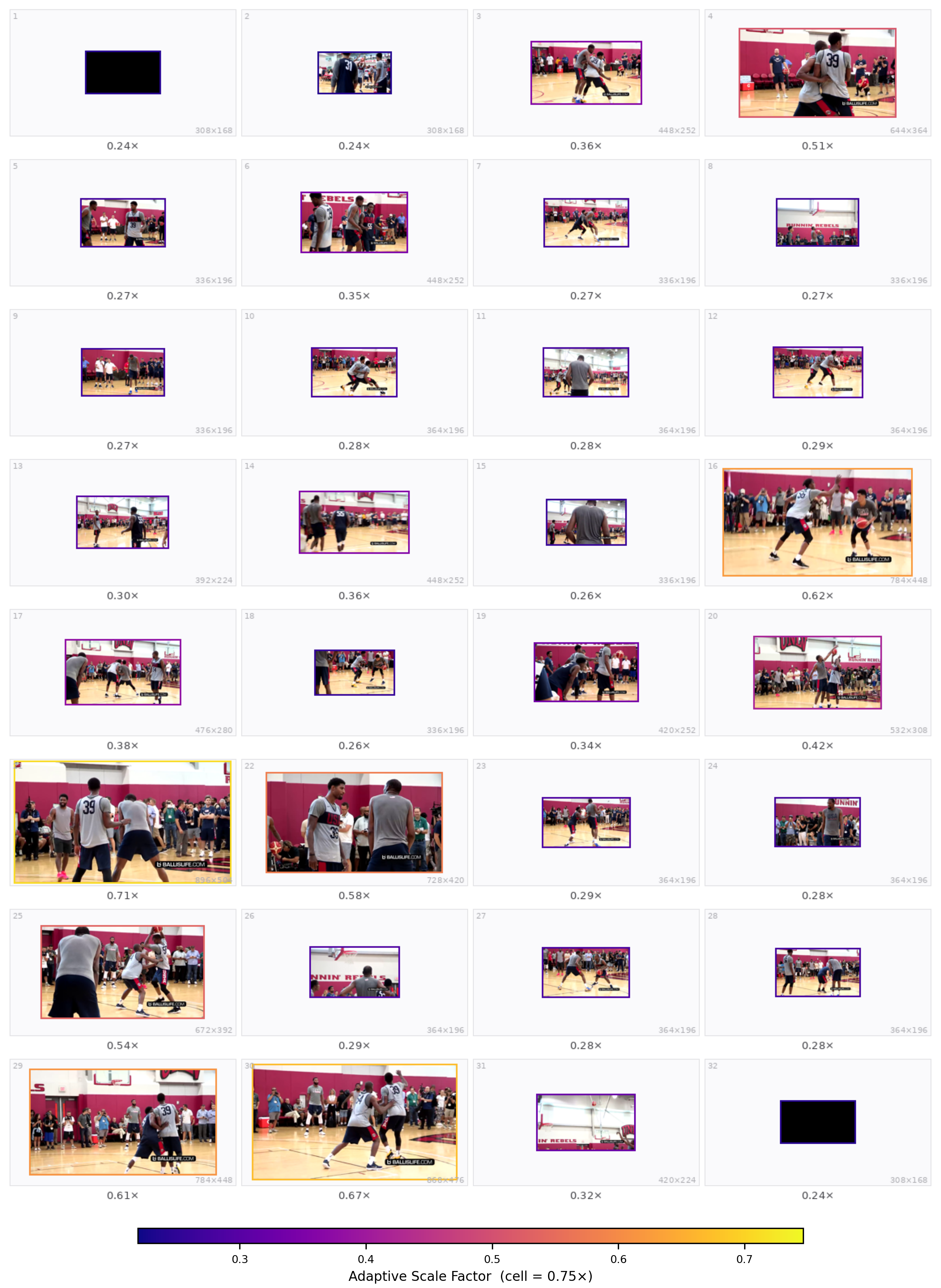 Case 5 — VideoMME USA basketball — adaptive scale factor grid