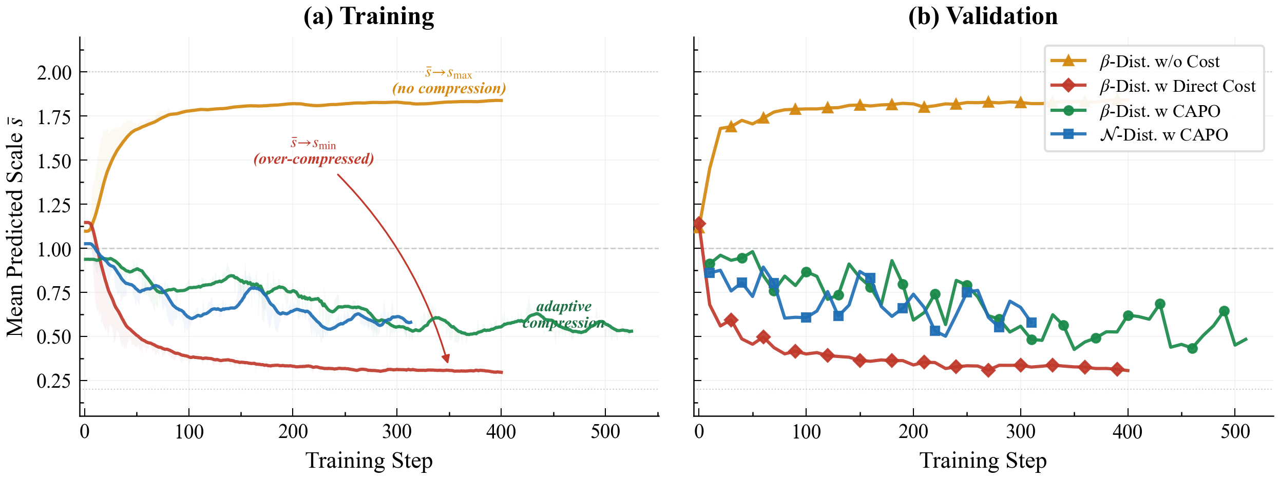 Reward scaling ablation