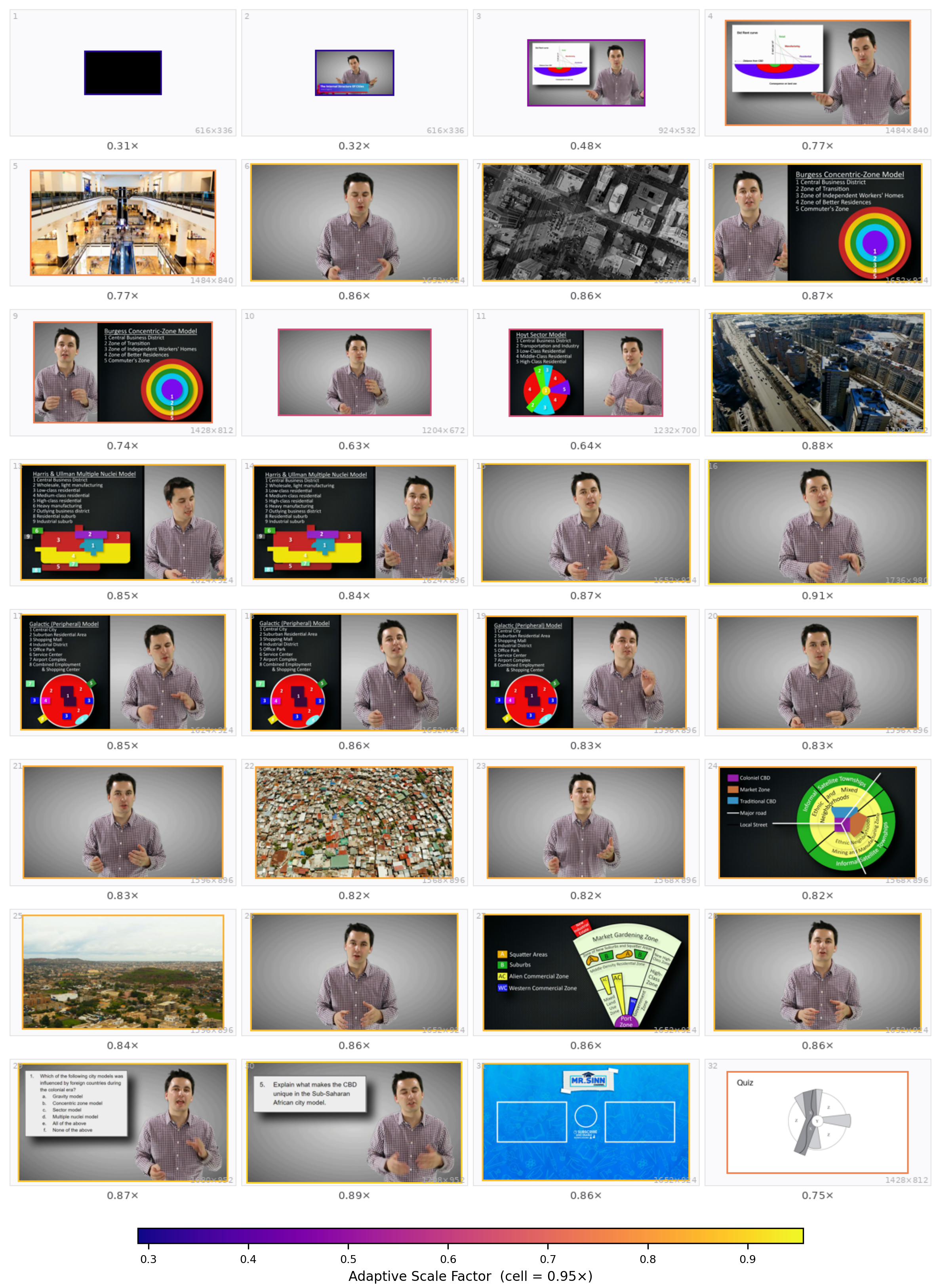 Case 1 — Video-MMMU Comprehension — adaptive scale per frame
