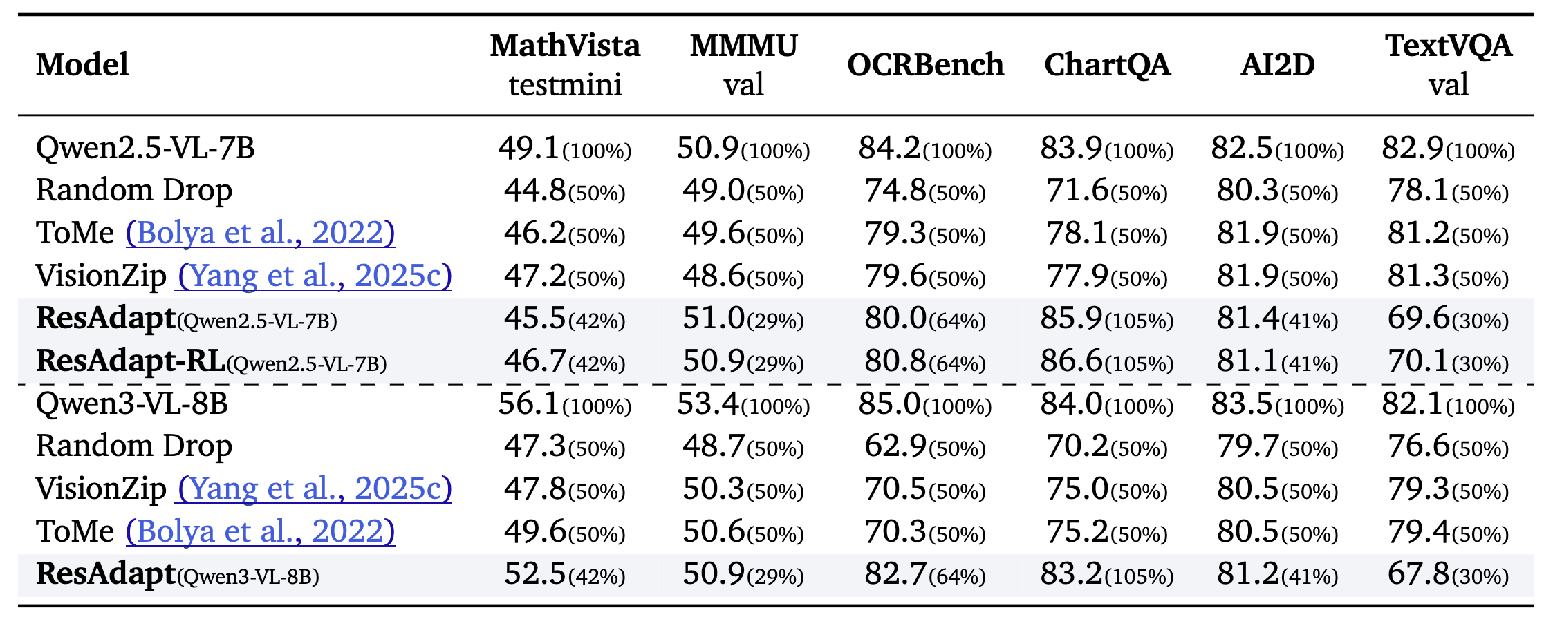Image reasoning results