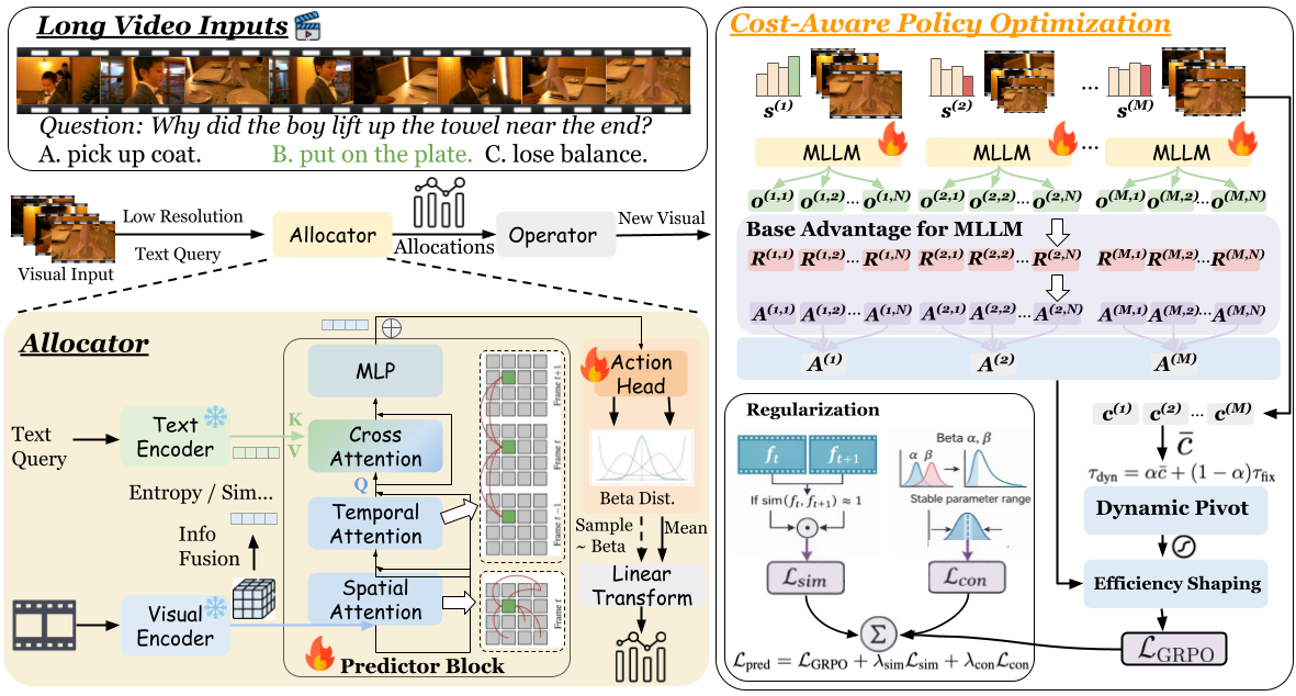 ResAdapt architecture diagram