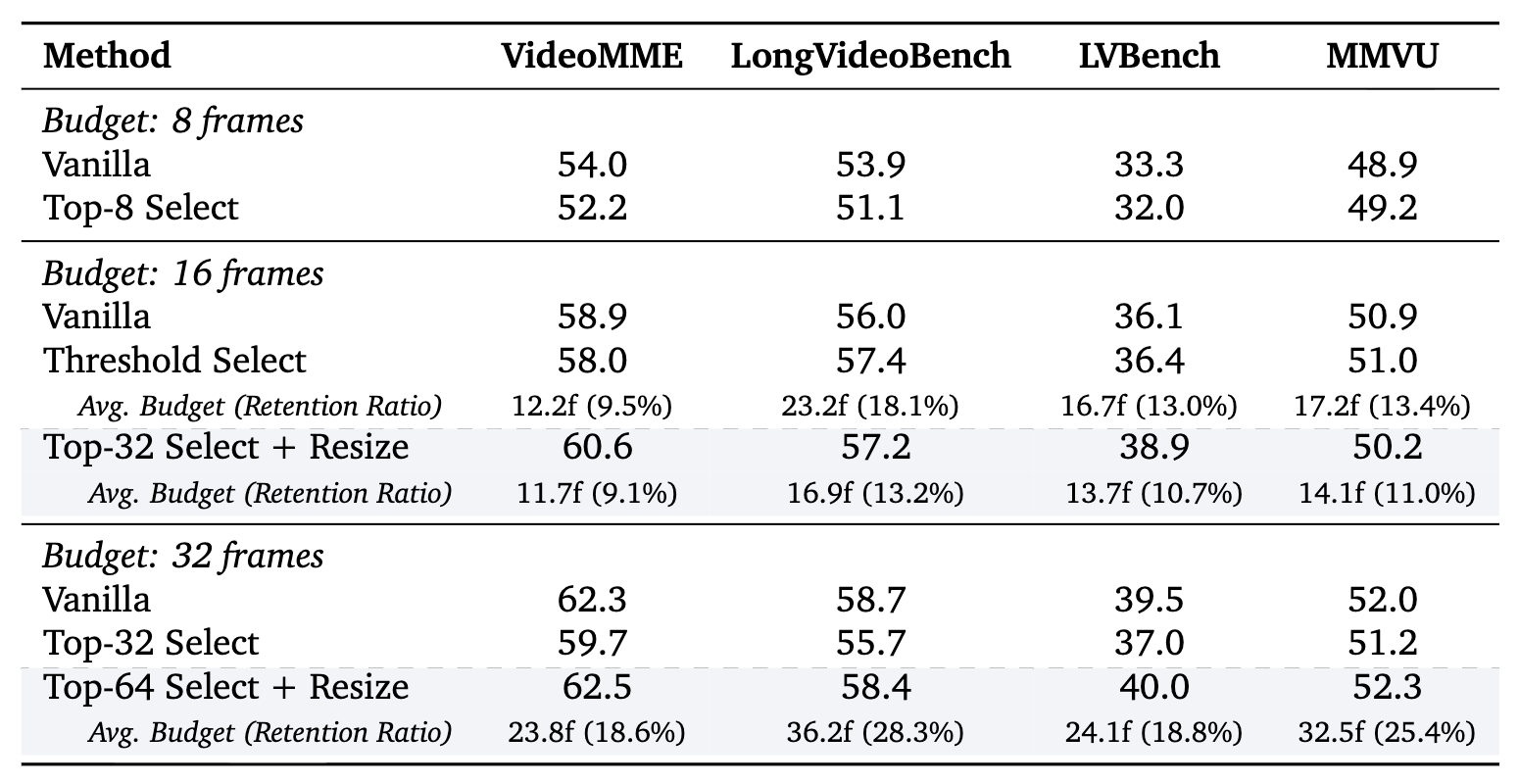 Operator generalization