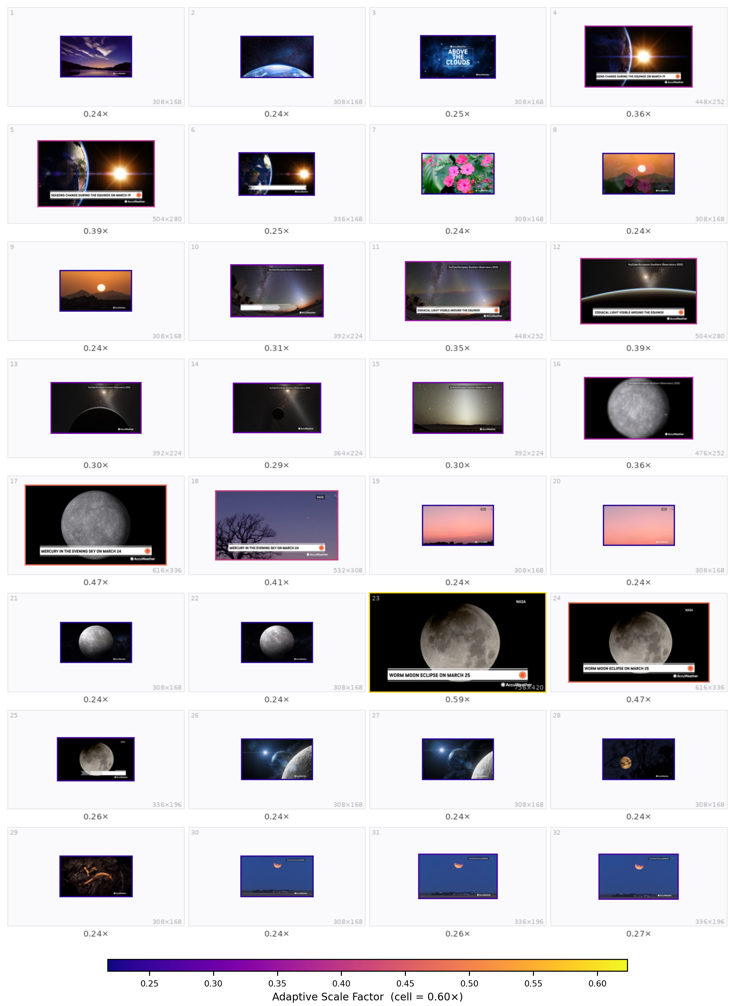 Case 3 — VideoMME zodiacal light — adaptive scale per frame