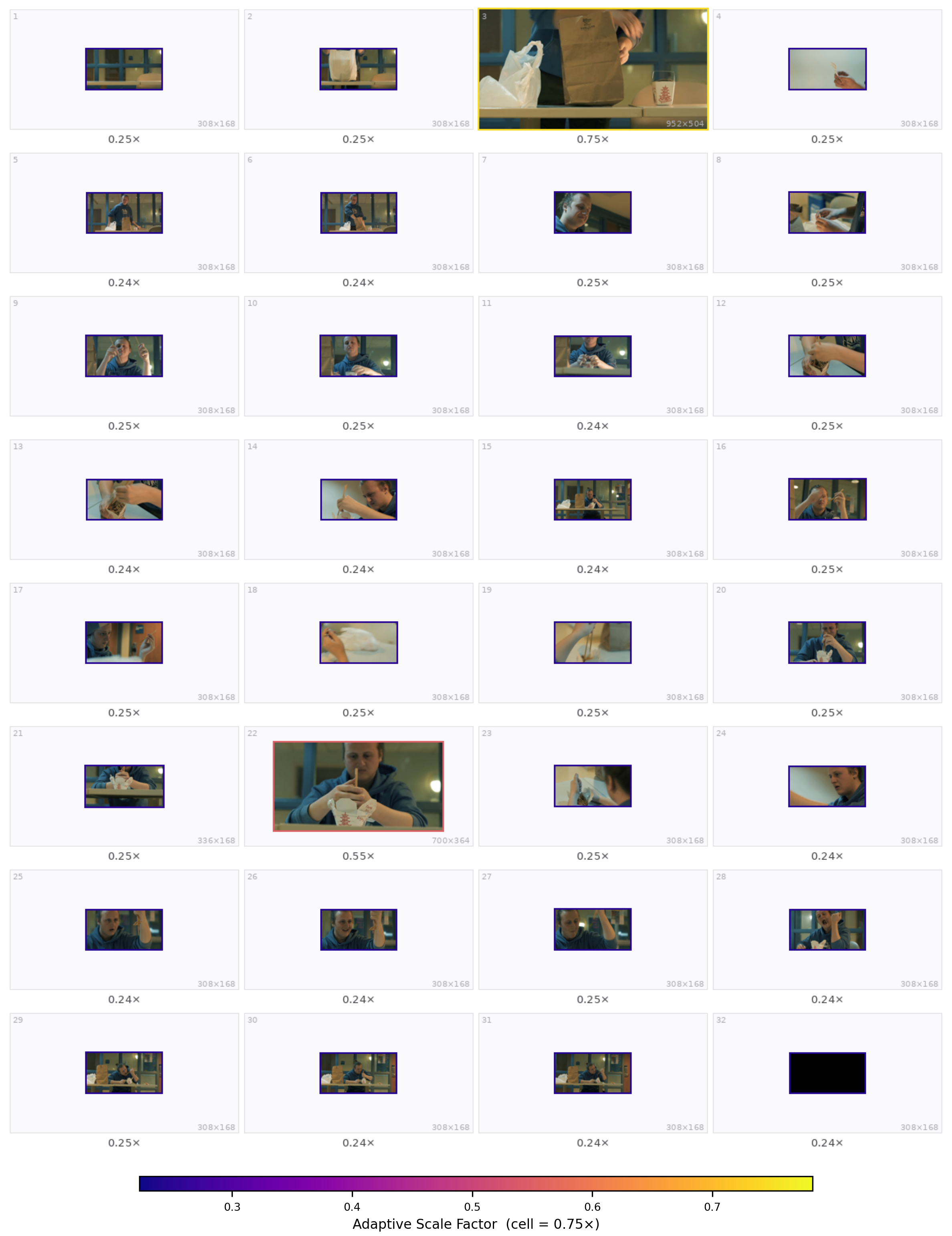 Case 4 — VideoMME fork failure — adaptive scale per frame