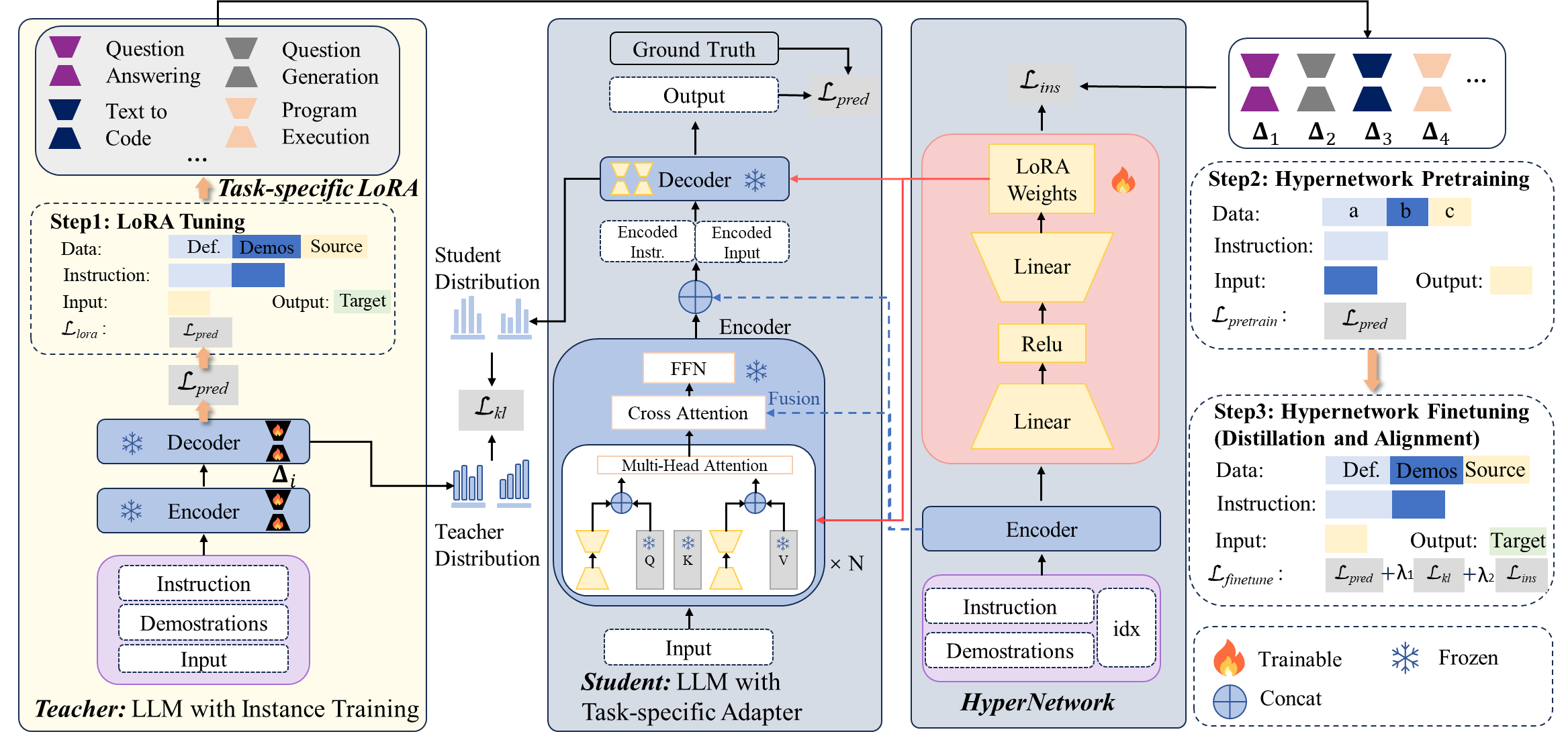 TAGI model architecture