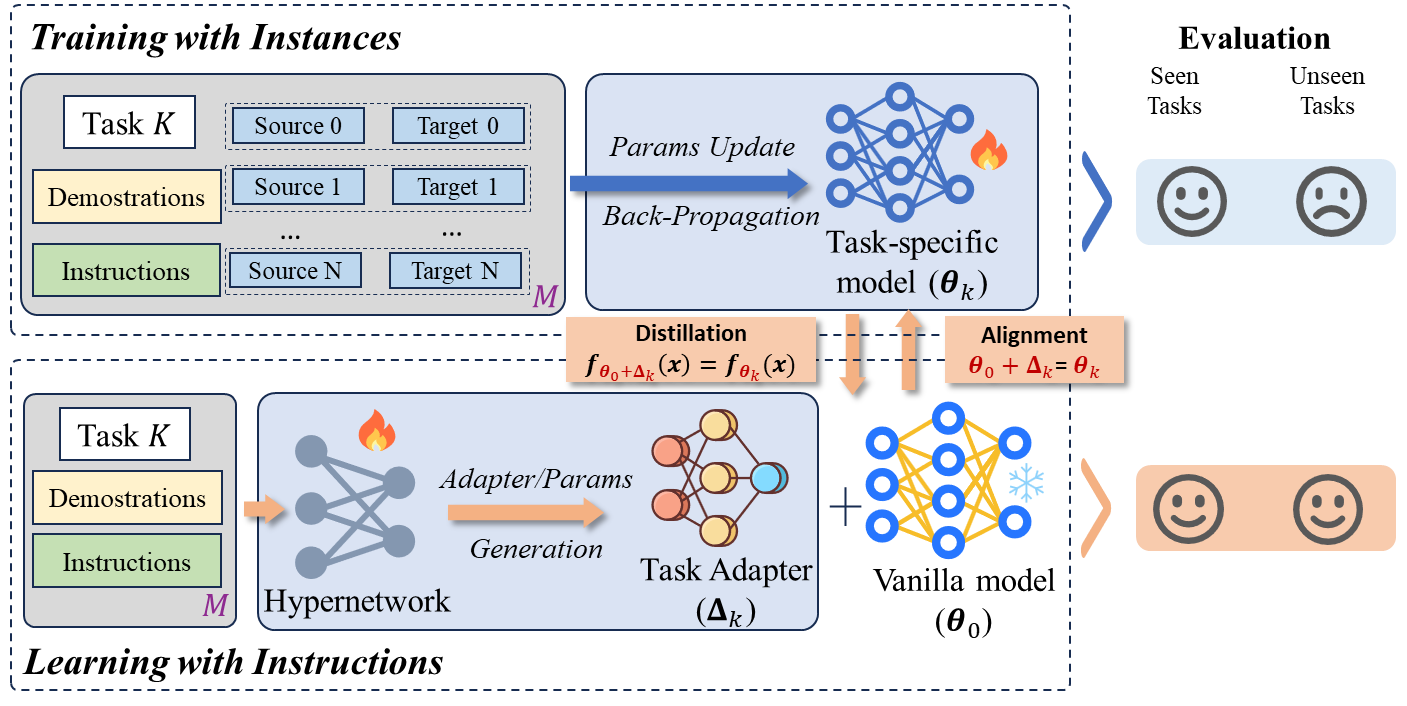TAGI overview figure
